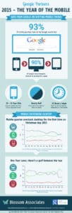 Mobile Trends Infographic