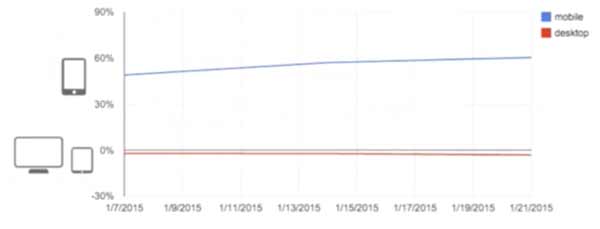 graph3